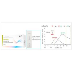 TEST COVID-19 (SARS-CoV-2) - PROFESSIONALE - 20 TEST