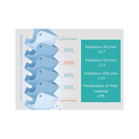 GIMA MASCHERINA FILTRANTE FFP2 - IT,SE,GR,RO,ARABO