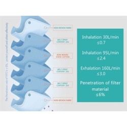 GIMA MASCHERINA FILTRANTE FFP2 - IT,SE,GR,RO,ARABO
