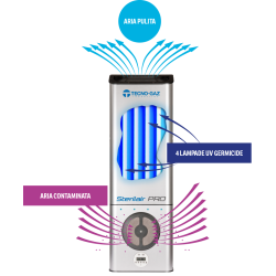 TECNO-GAZ APPARECCHIATURA PER IL TRATTAMENTO BIOLOGICO DELL'ARIA-STERILAIR PRO