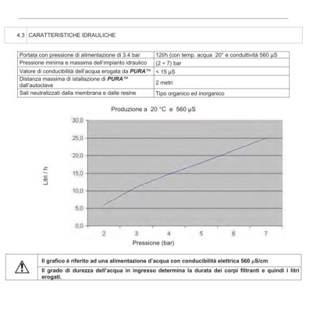 TECNO-GAZ SISTEMA DI DEPURAZIONE ACQUA AD OSMOSI INVERSA-PURA