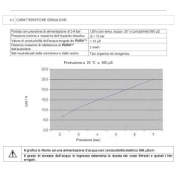 TECNO-GAZ SISTEMA DI DEPURAZIONE ACQUA AD OSMOSI INVERSA-PURA