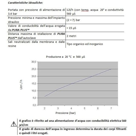 TECNO-GAZ APPARECCHIO PER OSMOSI COMPATTO PURA PLUS