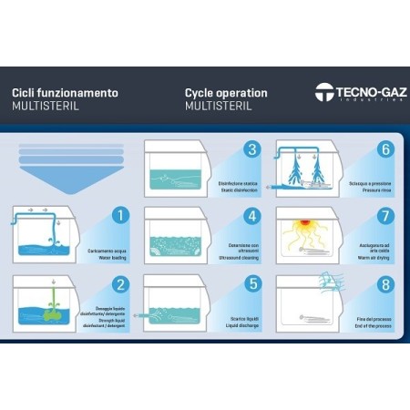 TECNO-GAZ DISPOSITIVO MULTIUSO PER DISINFEZIONE, ULTRASUONI, RISCIACQUO ED ASCIUGATURA-MULTISTERIL