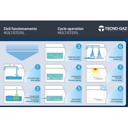 TECNO-GAZ DISPOSITIVO MULTIUSO PER DISINFEZIONE, ULTRASUONI, RISCIACQUO ED ASCIUGATURA-MULTISTERIL