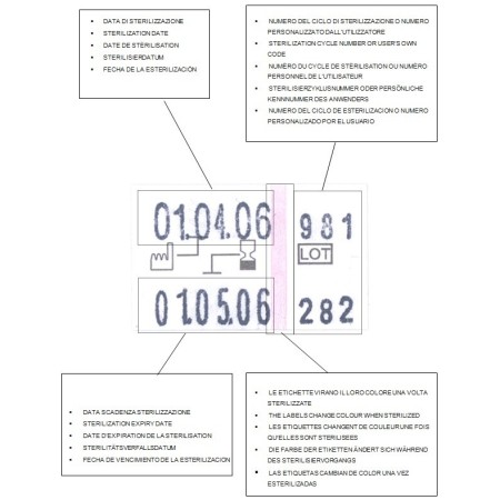 TECNO-GAZ STRUMENTO PER LA TRACCIABILITA' DEI MATERIALI STERILI-TRACCIA