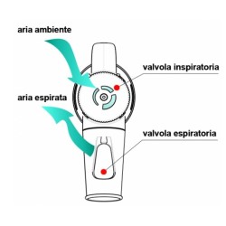 CA-MI MASCHERINA CON ELASTICO PER AMPOLLA NEBULIZZATRICE HI-4 -MODELLI DIVERSI
