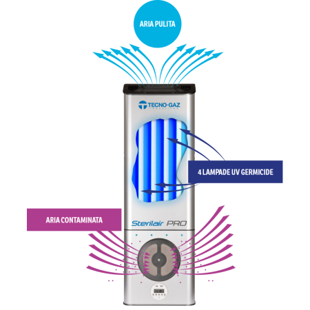 TECNO-GAZ FILTRO PER ARIA PER STERILIZZATRICE STERILAIR PRO