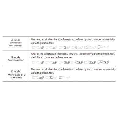 DOCTOR LIFE PRESSOTERAPIA PROFESSIONALE MK400 - 2 GAMBALI