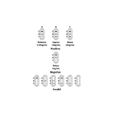GIMA TEST PSA-PROSTATA - (CONF. 25 PZ.) 