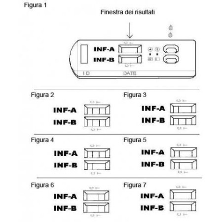 GIMA TEST INFLUENZA A/B - CONF. 30 PZ.